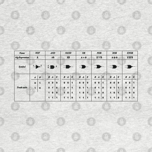 Logic Gate Symbols by ScienceCorner